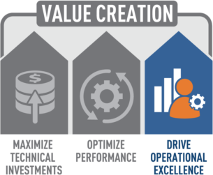 Drive Operational Excellence Neueon Inc