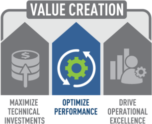 Optimize Performance Neueon Inc