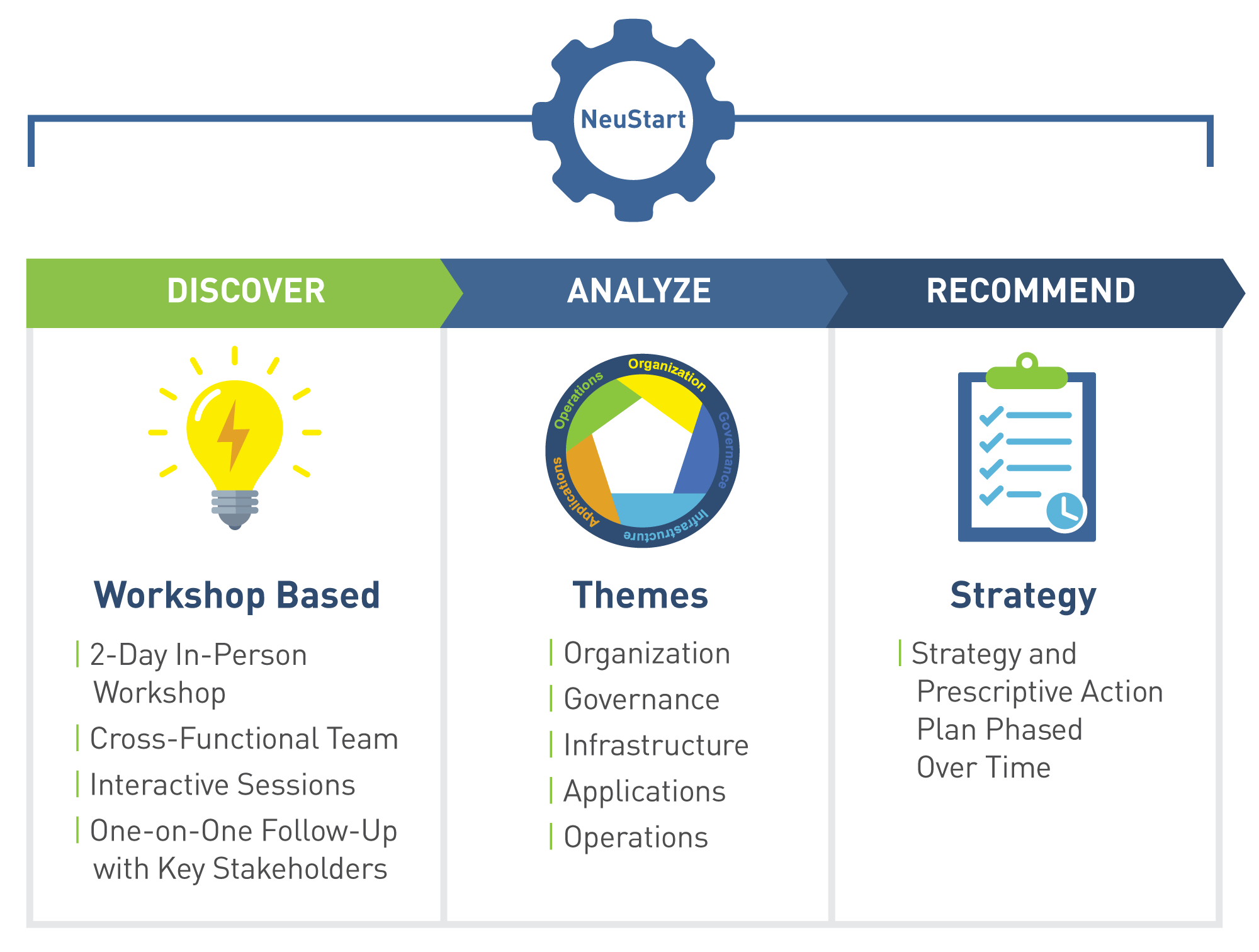 https://www.neueon.com/wp-content/uploads/2020/02/how-neustart-works.png